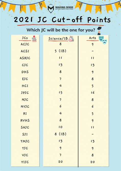 jc 夜這い|JC Cut Off Points 2024 .